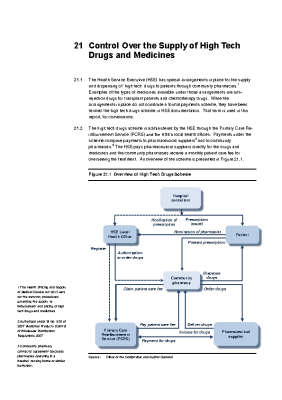 2014 Annual Report, Chapter 21: Control over the Supply of High Tech Drugs and Medicines front page preview
              