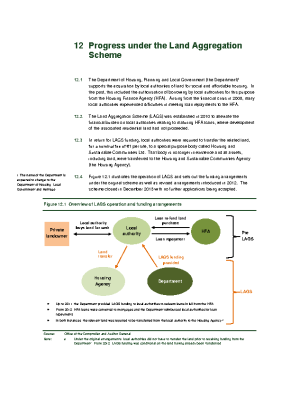 2019 Annual Report, Chapter 12, Progress under the Land Aggregation Scheme front page preview
              