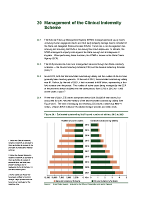 20. Management of the Clinical Indemnity Scheme front page preview
              