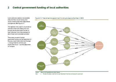 2. Central government funding of local authorities front page preview
              