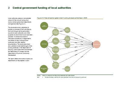 2. Central government funding of local authorities front page preview
              