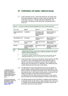 21. Collection of motor vehicle taxes front page preview
              