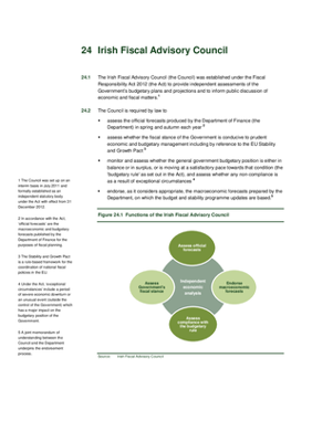 2016 Annual Report, Chapter 24: Irish Fiscal Advisory Council thumbnail