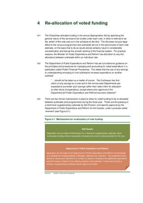 4. Re allocation of voted funding thumbnail