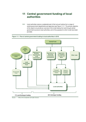 2018 Annual Report, Chapter 11 Central government funding for local authorities thumbnail