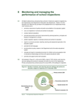 8. Monitoring and managing the performance of school inspections thumbnail