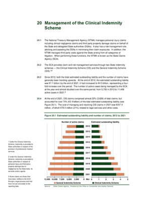 20. Management of the Clinical Indemnity Scheme thumbnail