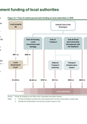 04. Central Government Funding Of Local Authorities thumbnail