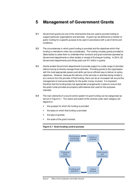 2014 Annual Report, Chapter 5: Management of Government Grants thumbnail